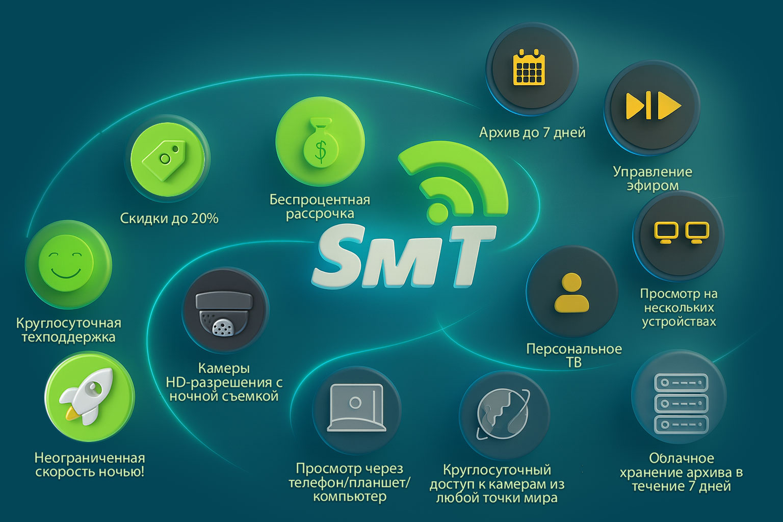 Карта покрытия СмИТ